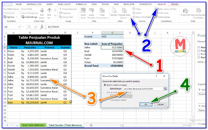 content refresh dan strategi update