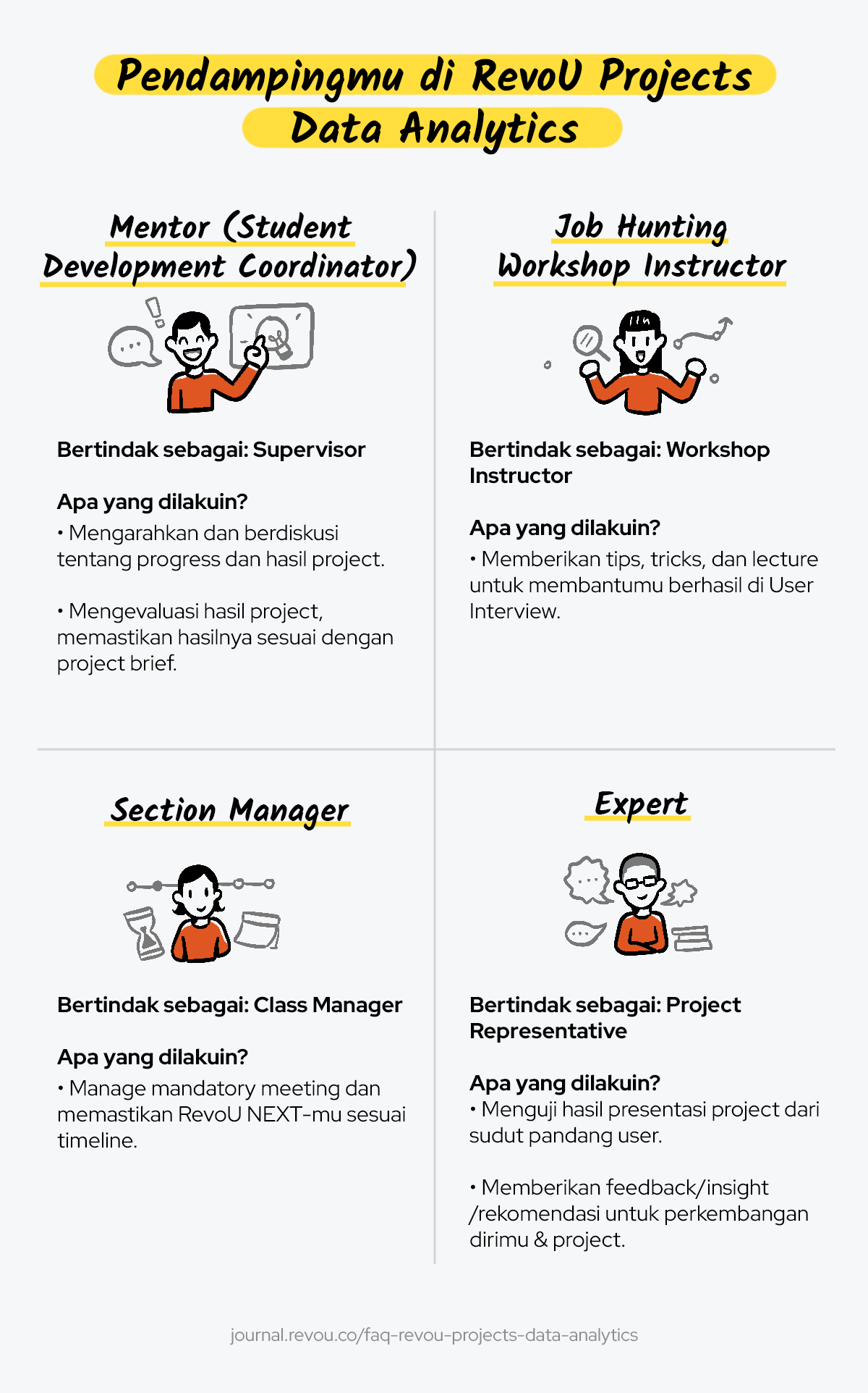 membuat konten FAQ berbasis schema