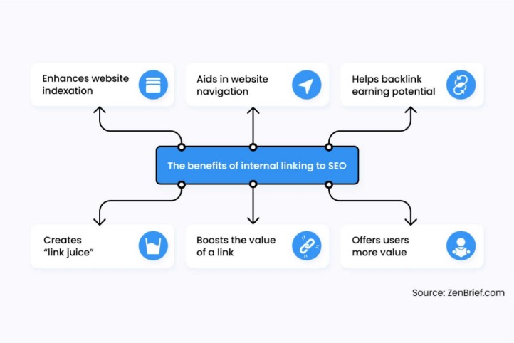 tutorial internal linking yang efektif