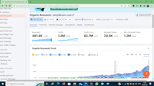 tutorial keyword research dengan SEMrush