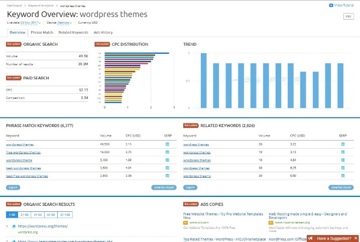 tutorial keyword research dengan SEMrush